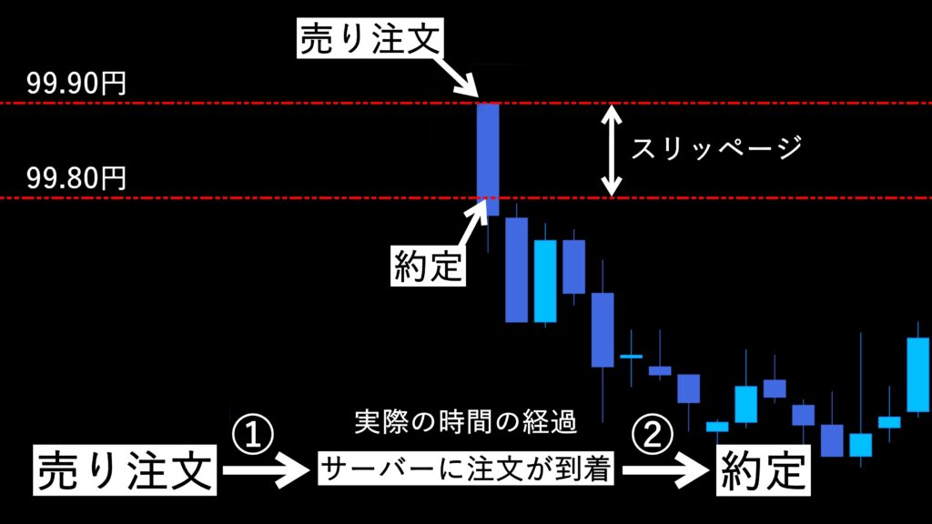 A-bookとB-book　XMは？2